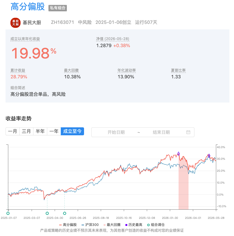 这三张图完美诠释了什么叫主动不如被动，被动不如增强，增强不如smartbeta。