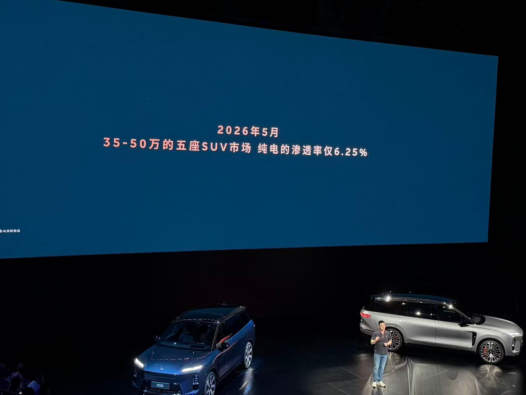图1就是为什么蔚来还要造一台纯电大尺寸大五座SUV得关键。不要用自己的用车逻辑去