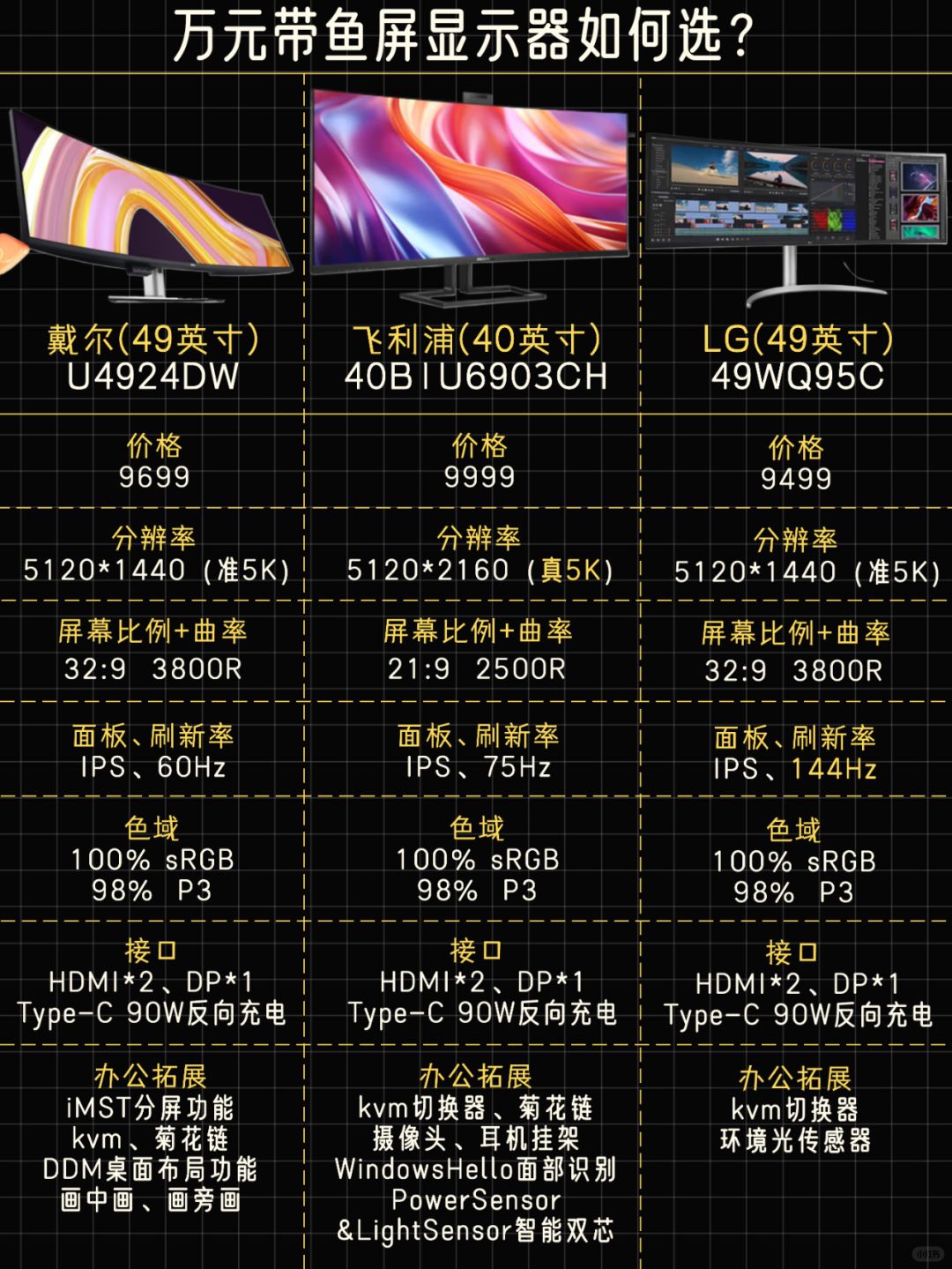 万元带鱼屏显示器如何选？