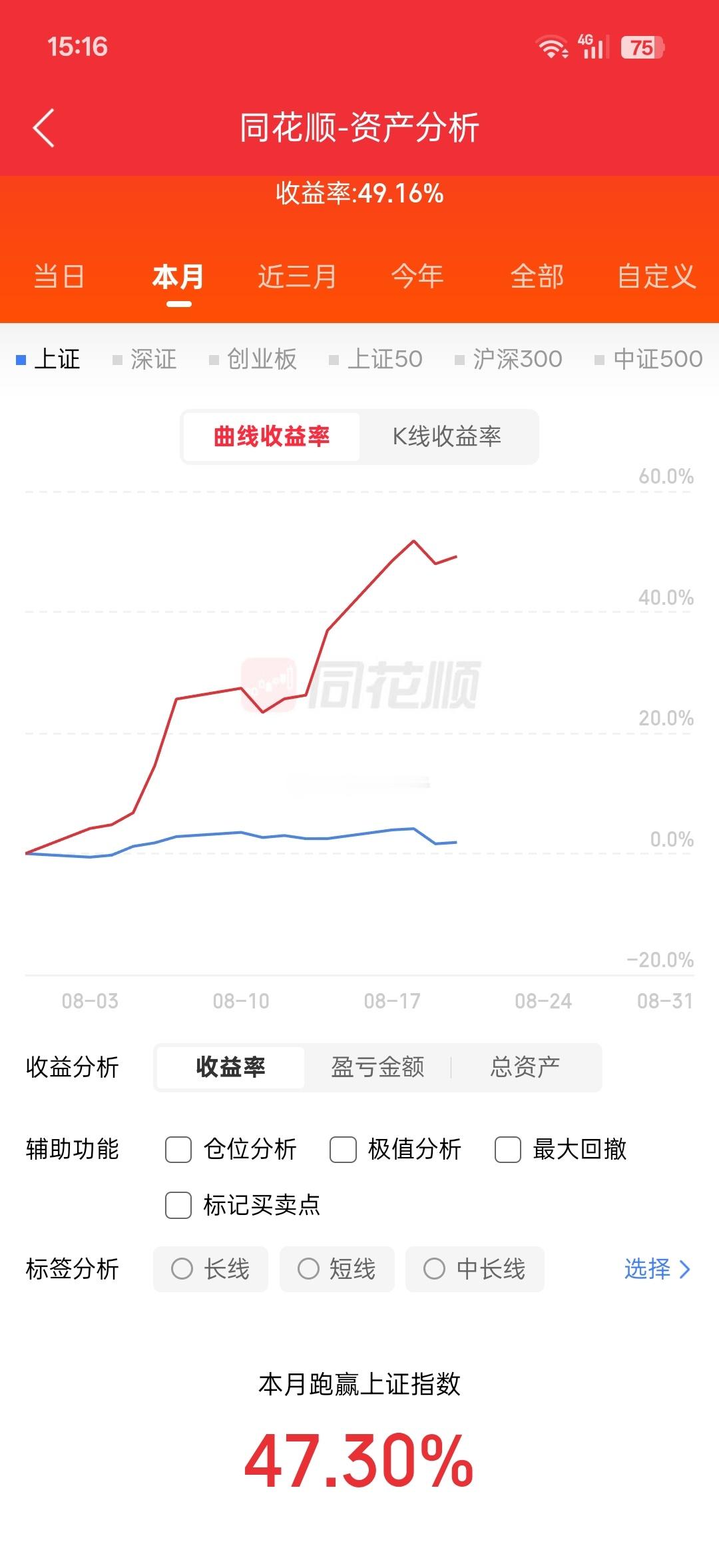 A股8月20日盘后总结昨日大盘大幅回调之后，今日迎来缩量修复反弹，三大指数全部收