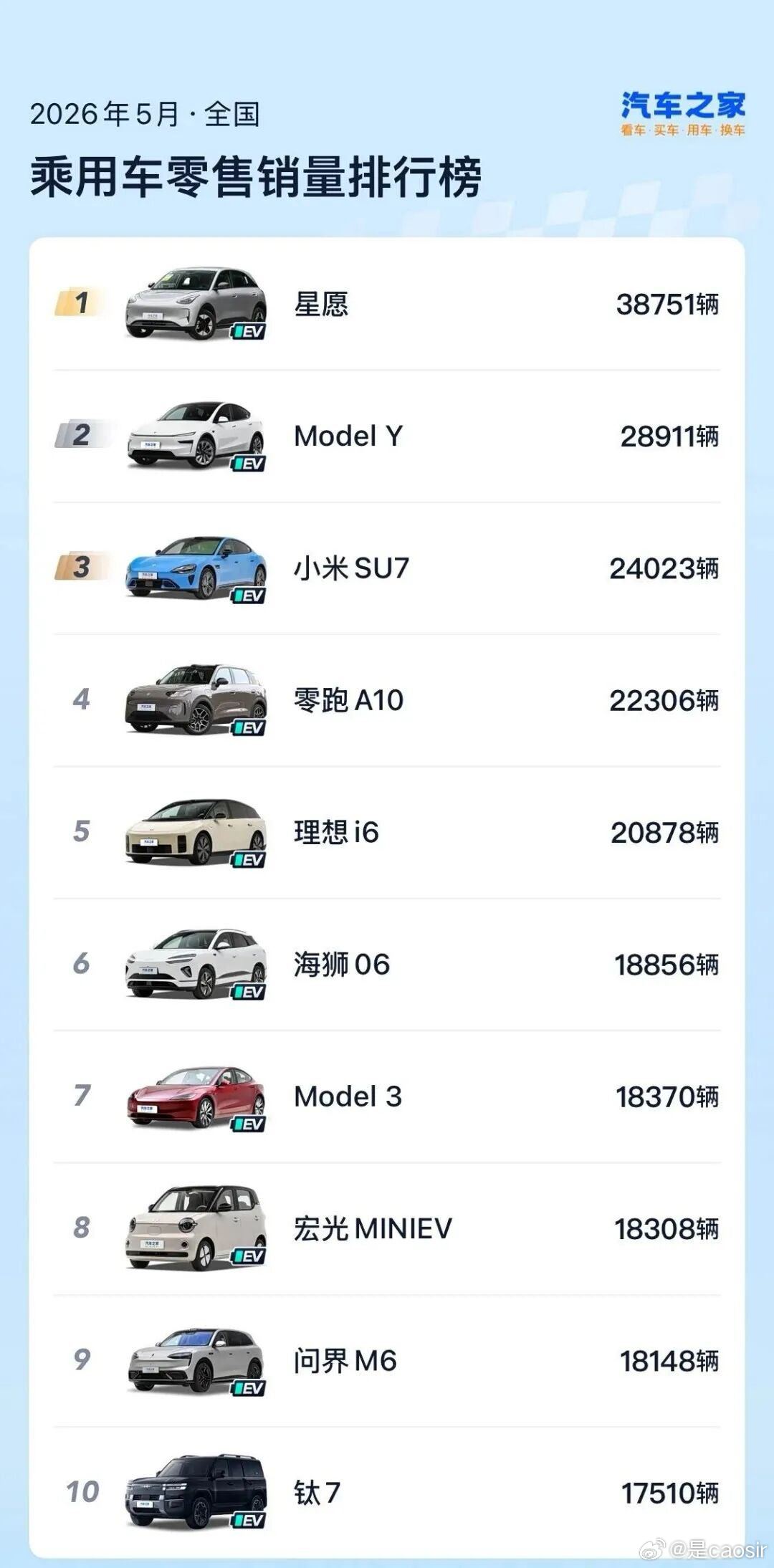 销量榜前10无燃油车意味着什么超级车主汽场全开大v聊车 如果放在10年前，再激进