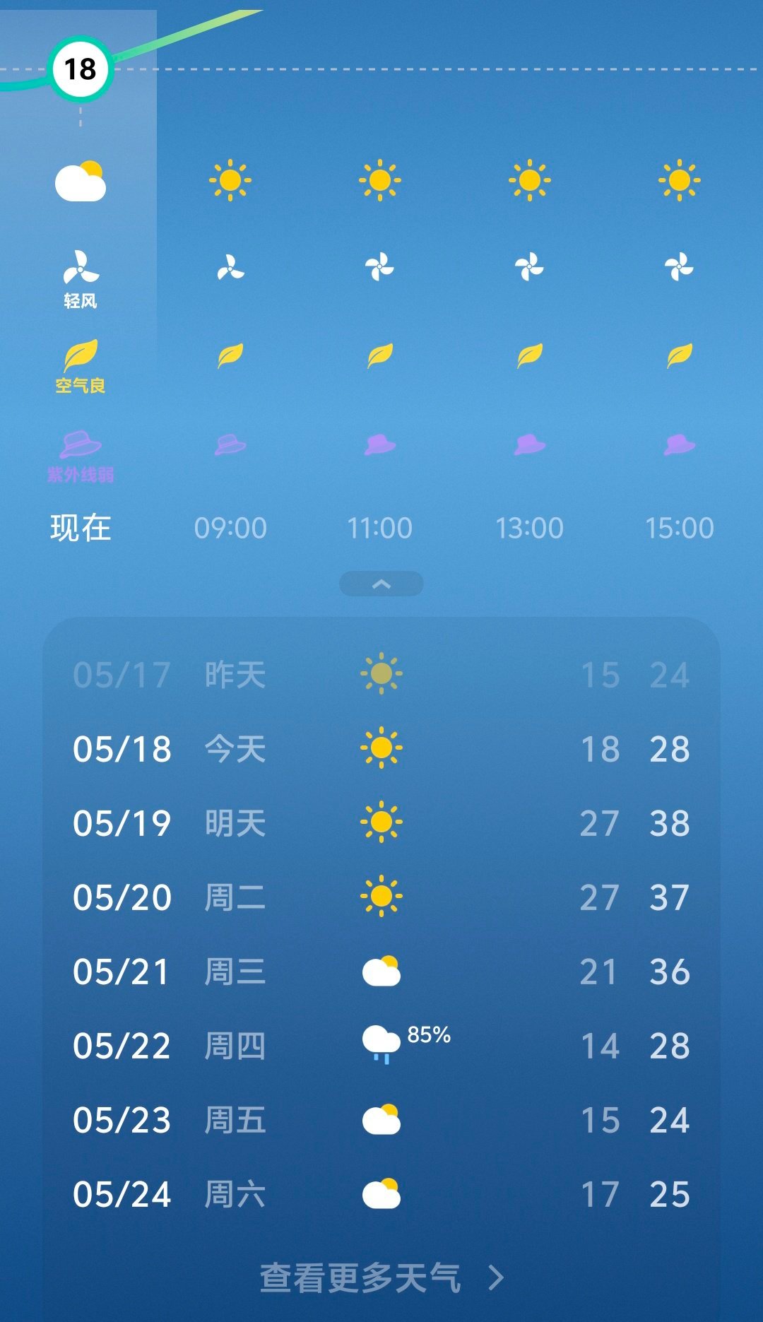 下周喜迎38度高温[哆啦A梦害怕] ​​​