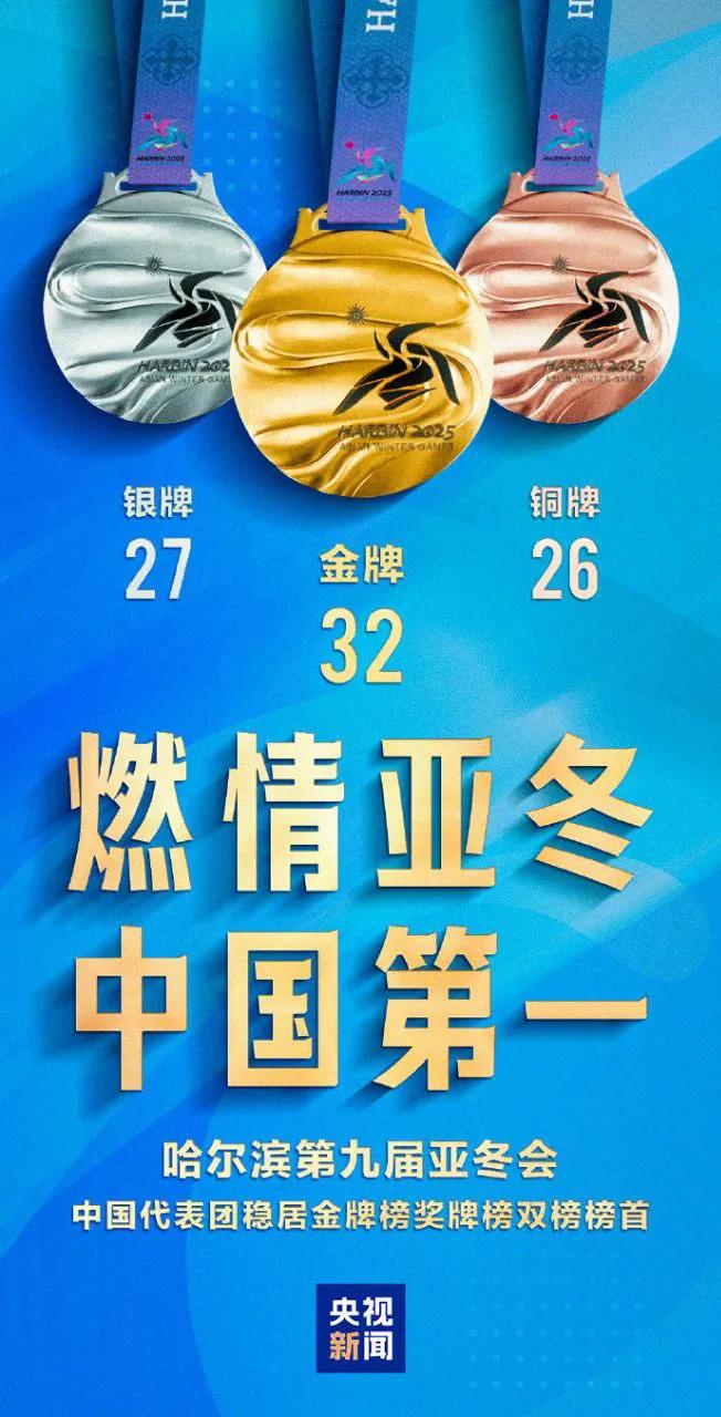 中国队收官亚冬会：总64枚金牌摘得半数，稳居金牌榜奖牌榜双榜榜首

昨天是哈尔滨