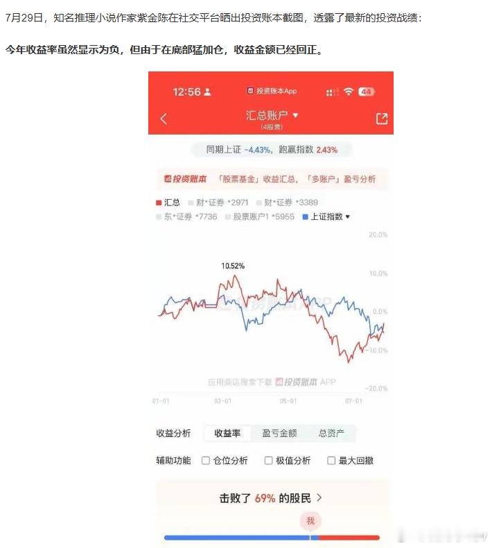 小说作家紫金陈晒账户：收益率-2%，却跑赢69%股民 