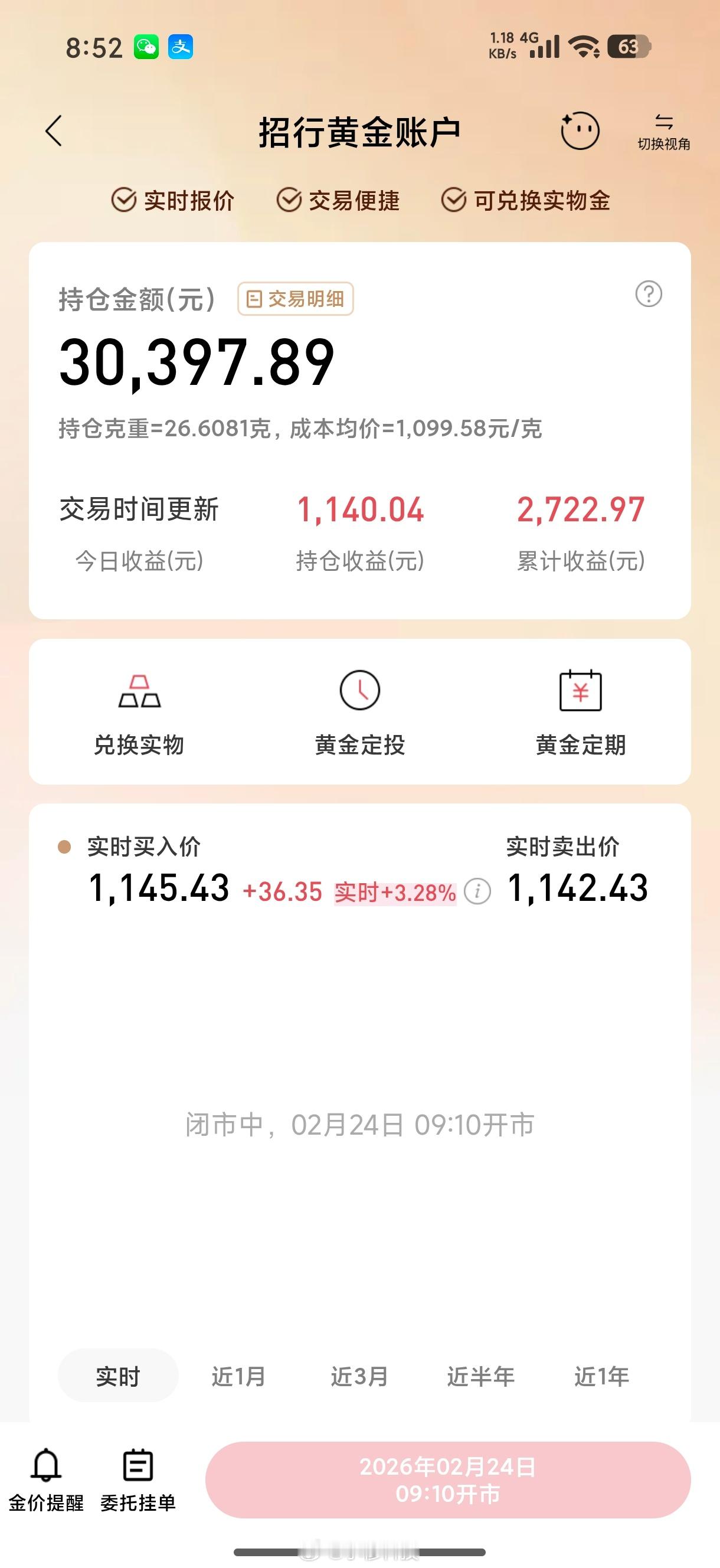 女子动车厕所冲走50g金手链春节期间国内黄金交易闭市，已经好多天没看黄金了，明天