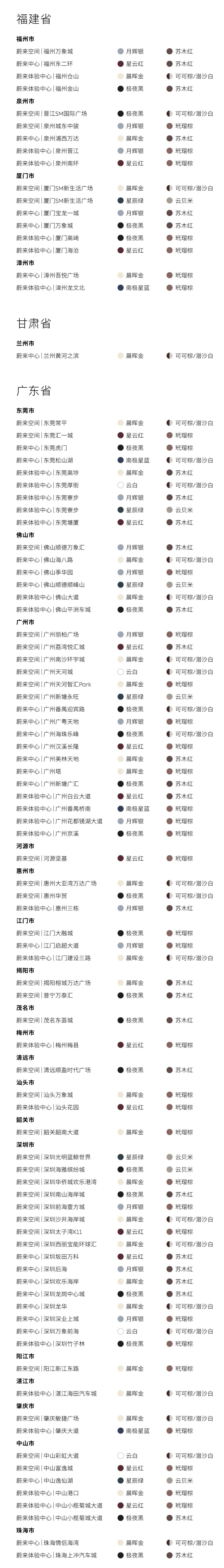 蔚来ES9这次到店633家门店，记得当时ES8是超400家，这次展车真多，很有气