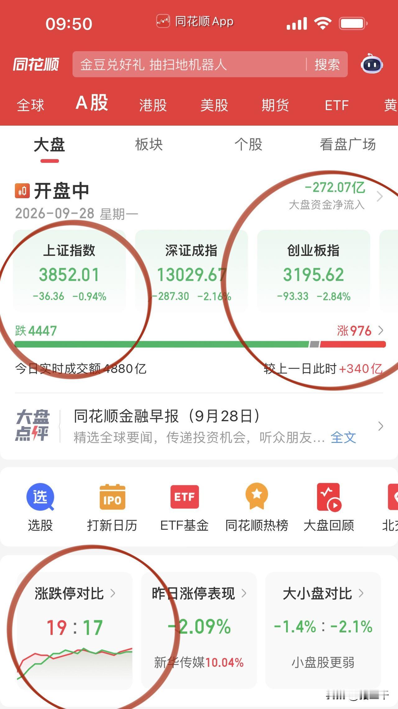 应对节前赎回，
大科技早盘迎来集中抛压：
光模块中际旭创、新易盛，
最牛的光纤光