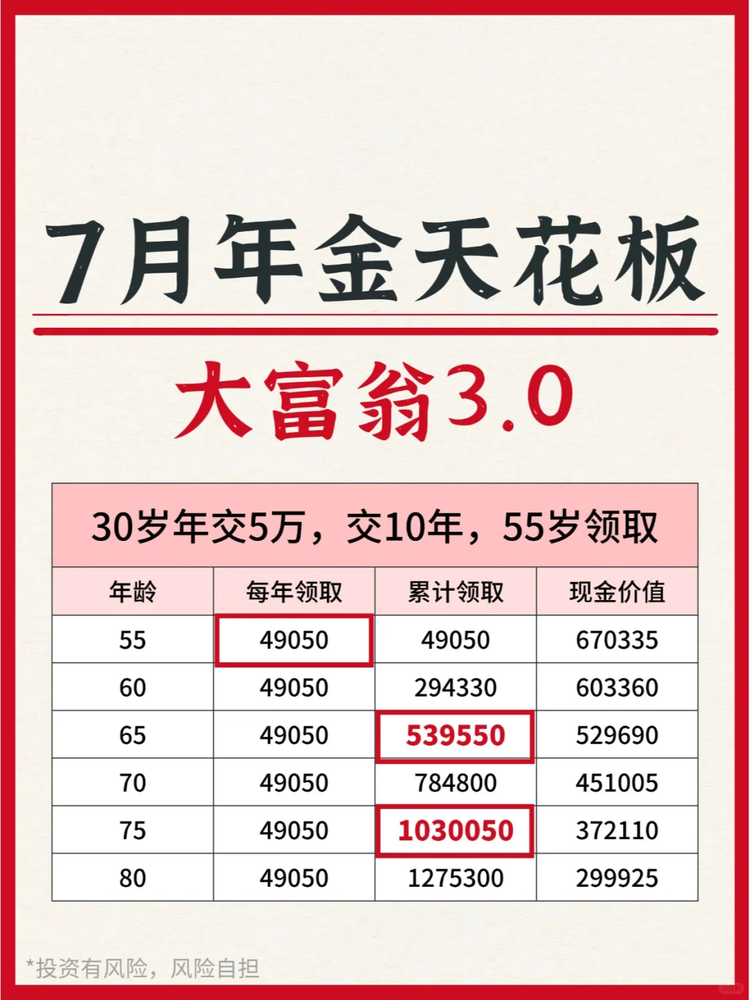 7月年金天花板，退休月龄4000+