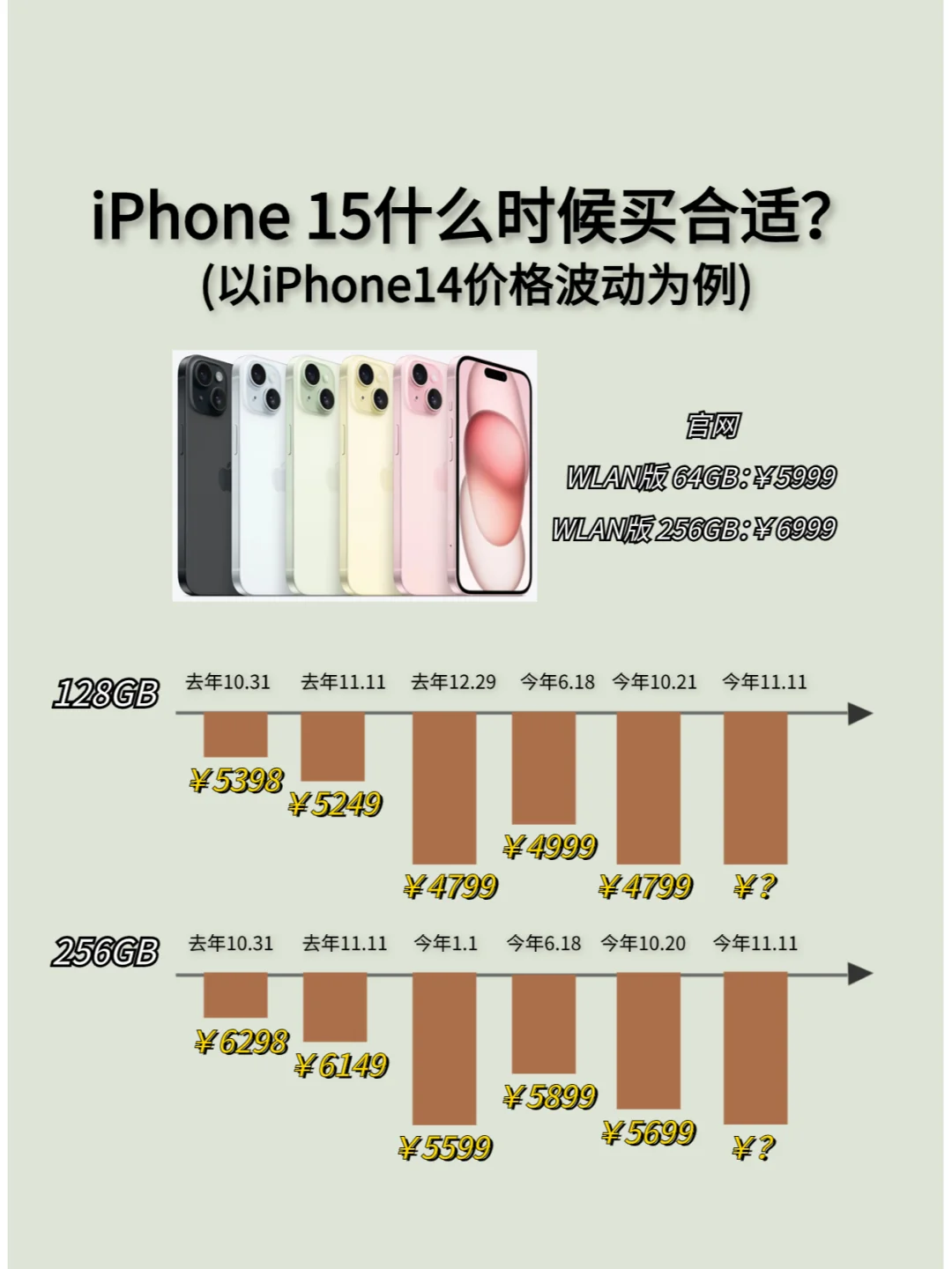 iPhone15什么时候买合适？