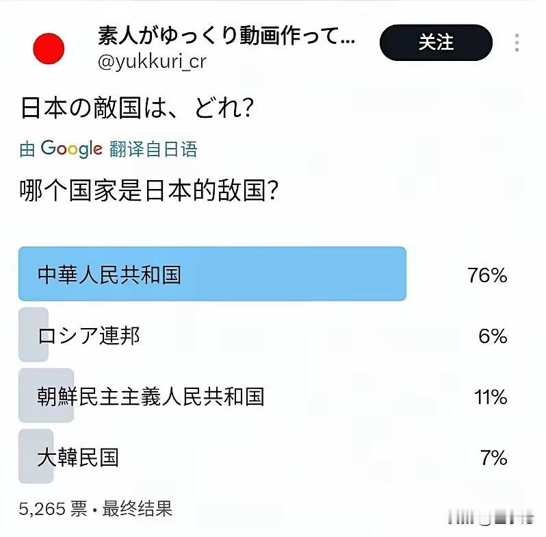 近期，一个小八嘎在网络平台发起“哪个国家是小日子敌国？”的公开投票，引发广泛关注