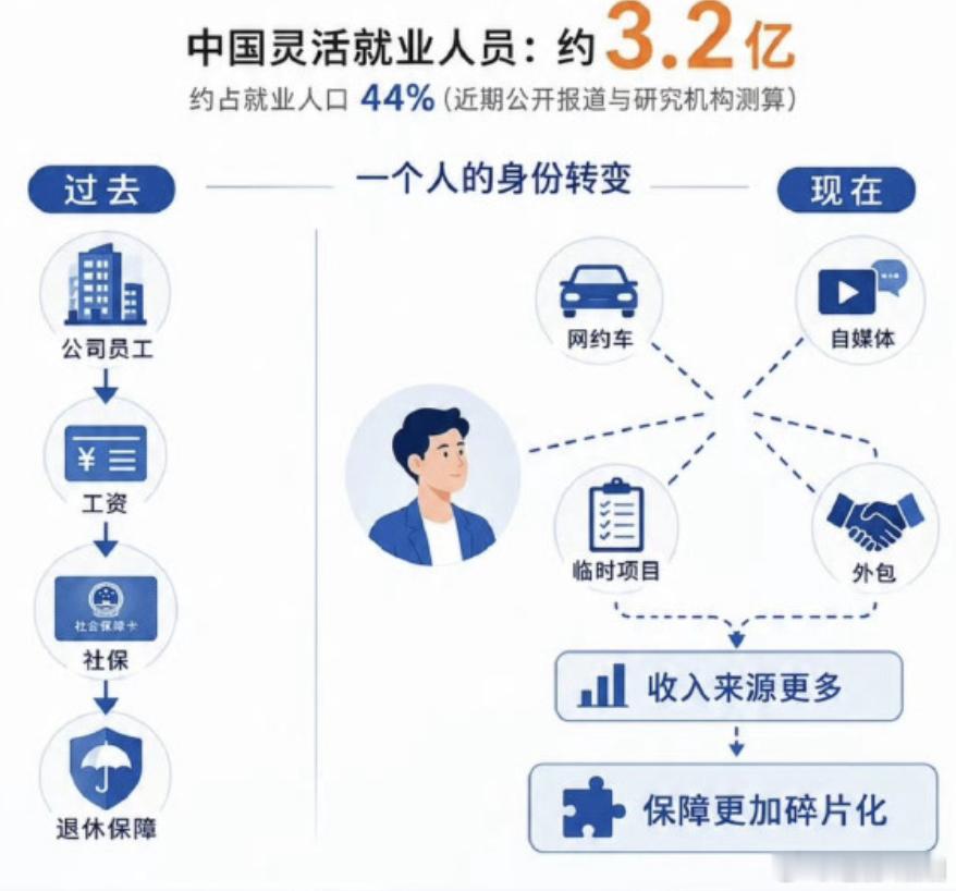 灵活就业 社保压力 我们这样一个小微的企业，我开了2份社保，一个员工到手5000