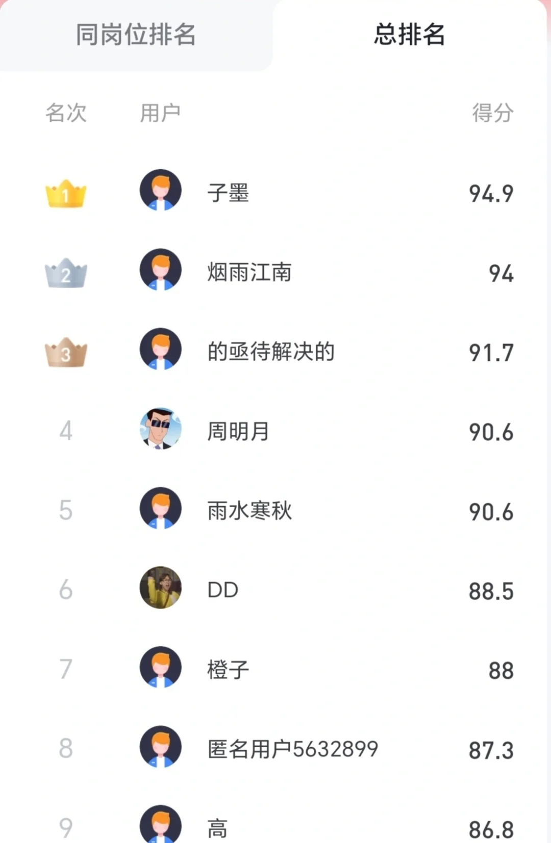 重庆省考，大家都估分了吗？