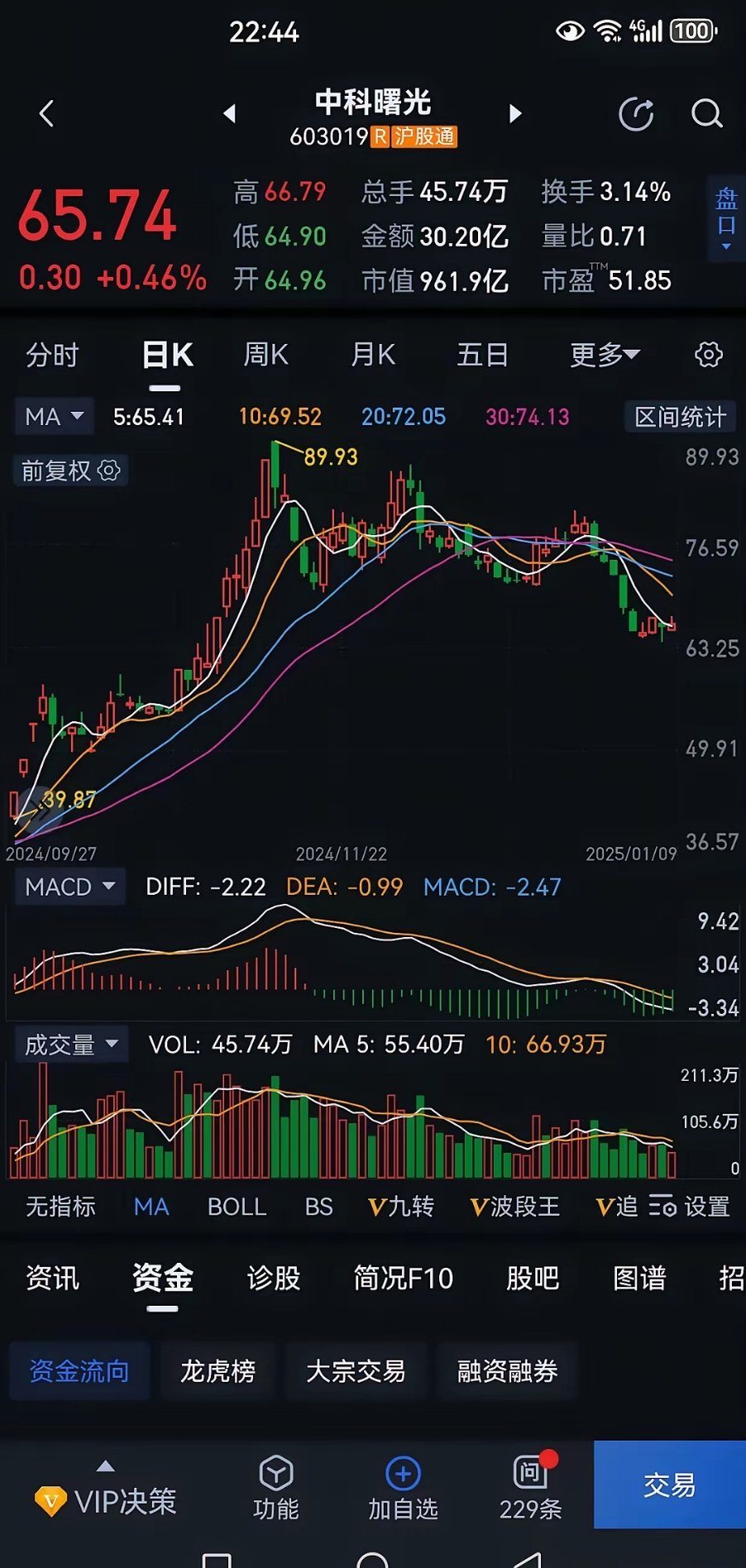 中科曙光大跌后不反弹的原因终于出来了！中科曙光今晚公告公司股东拟通过大宗交易方式