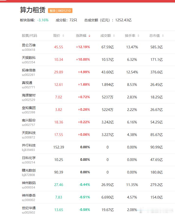 a股算力 【金山云加速GPU算力建设：小米百亿预算落地 阿里签五年数十亿长约】7