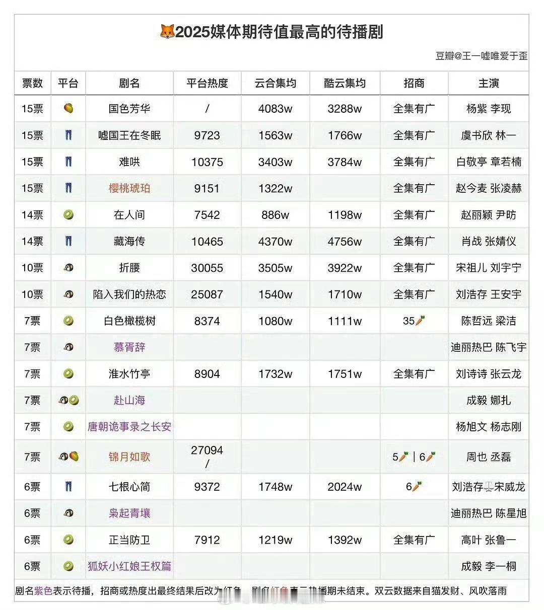业内眼光真差… ​​​