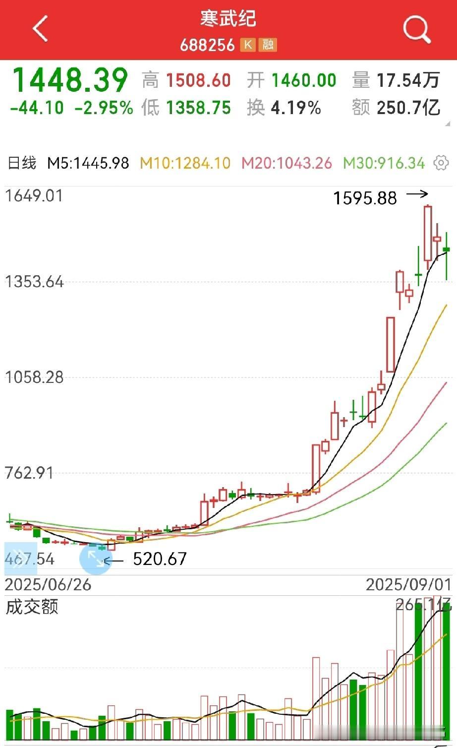 八月芯片，九月电池？
芯片进入冷静期，电池开始大热？
寒王退居二线，宁王顶上？