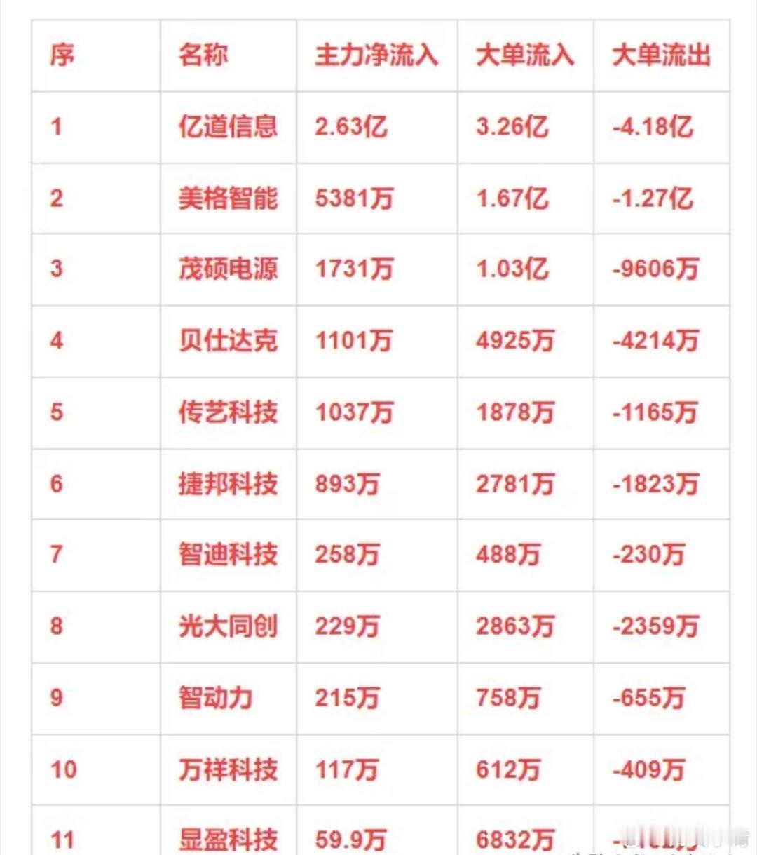 消费电子，1月2日主力净流入10强详情 