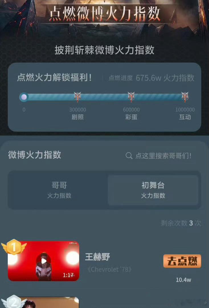 王赫野火力值登顶披哥火力榜王赫野双榜第一，破百万那刻挺燃的，全开麦唱完谁都得服。
