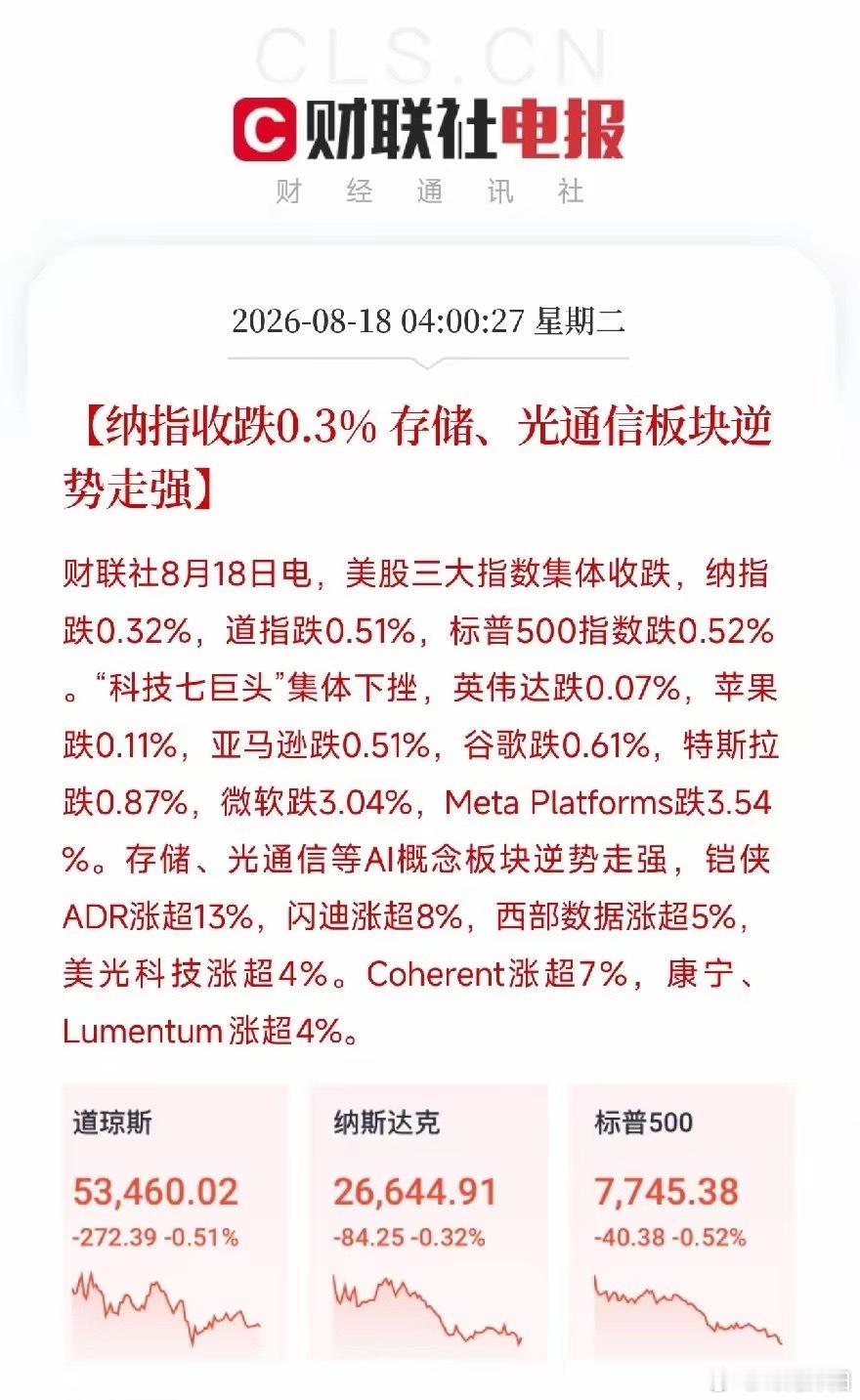 美股三大指数同步收跌，科技七巨头集体回调。微软跌幅超3%，Meta回落超3.5%