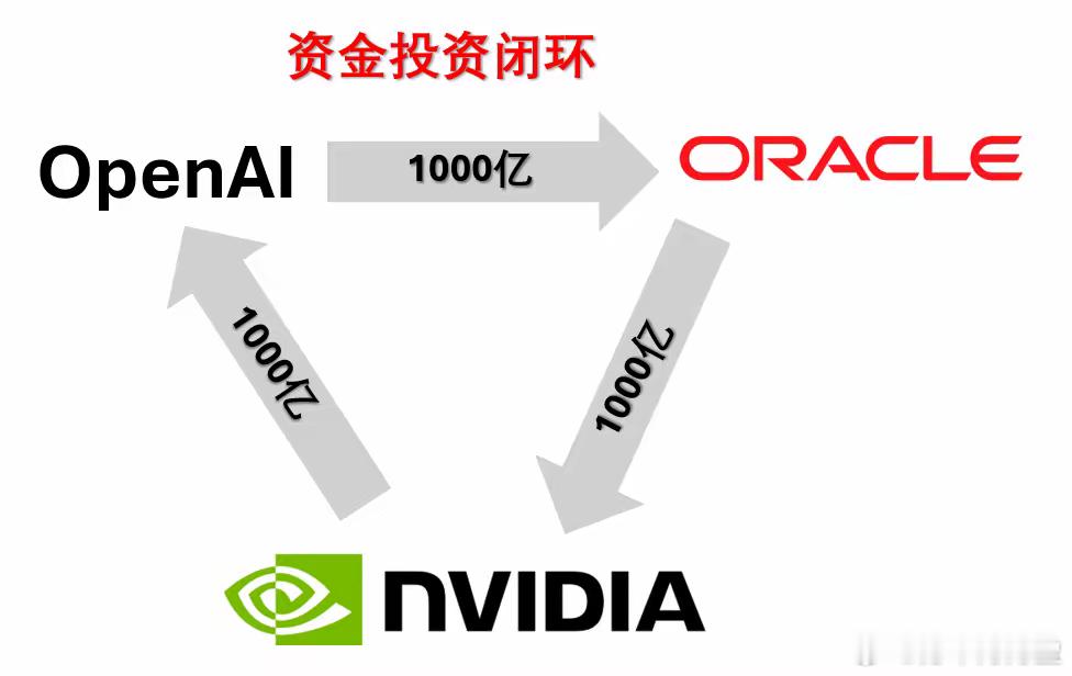 如何看待英伟达市值突破5万亿1、强劲业务预期：英伟达CEO黄仁勋在GTC大会宣布