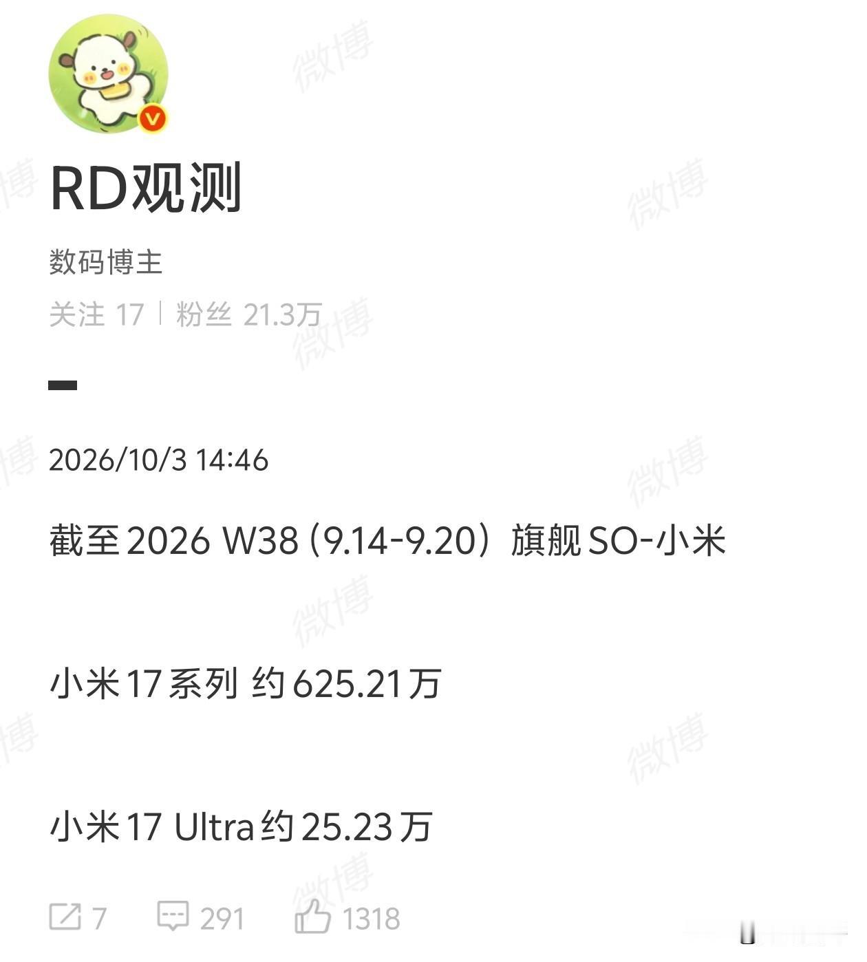 小米17系列累计销量625万台，涨价后更是卖不动了[捂脸]不过在安卓旗舰里算是比