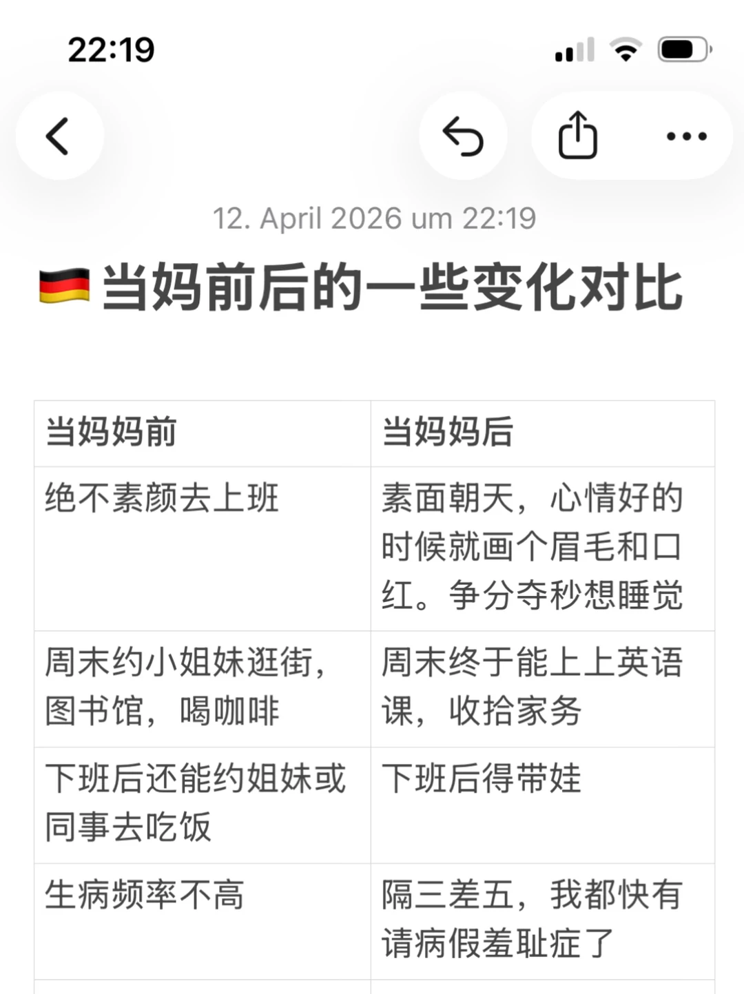 🇩🇪当妈前后的一些变化对比