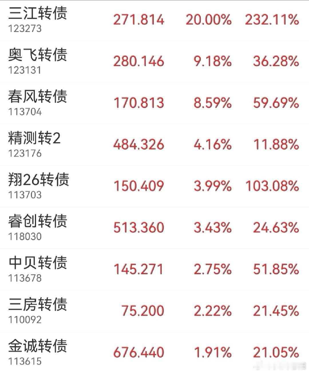 早上真不是不想做，看这个大环境真的是下不去手。涨幅榜前排的就这样…… 