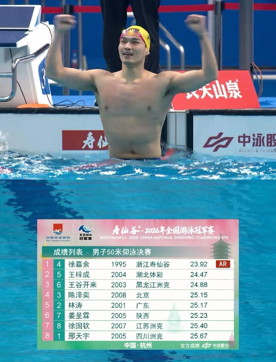徐嘉余23.92大破男50仰亚洲纪录夺冠

继昨天以52.47无悬念卫冕男100