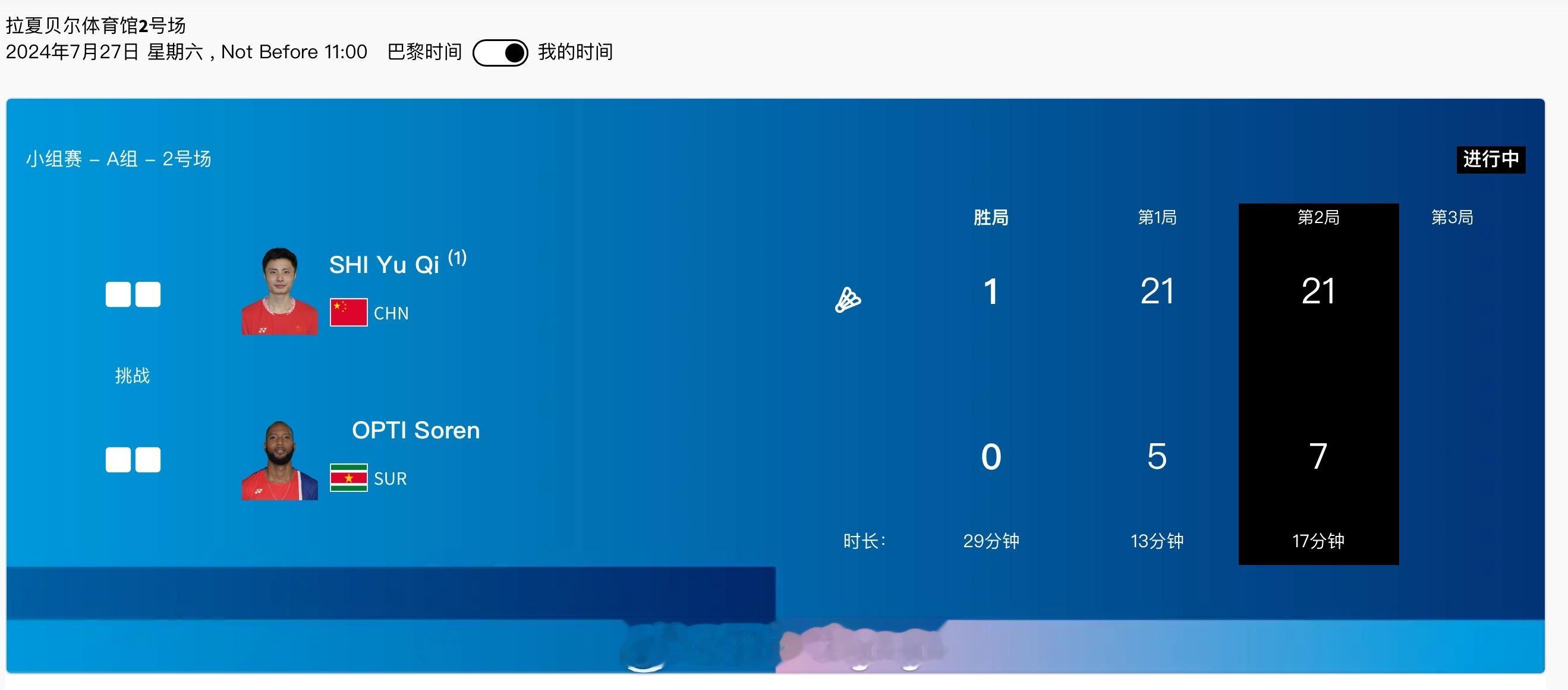 #巴黎奥运会# 🏸男单小组赛之A组🇨🇳石宇奇 21-5 21-7 奥普帝?