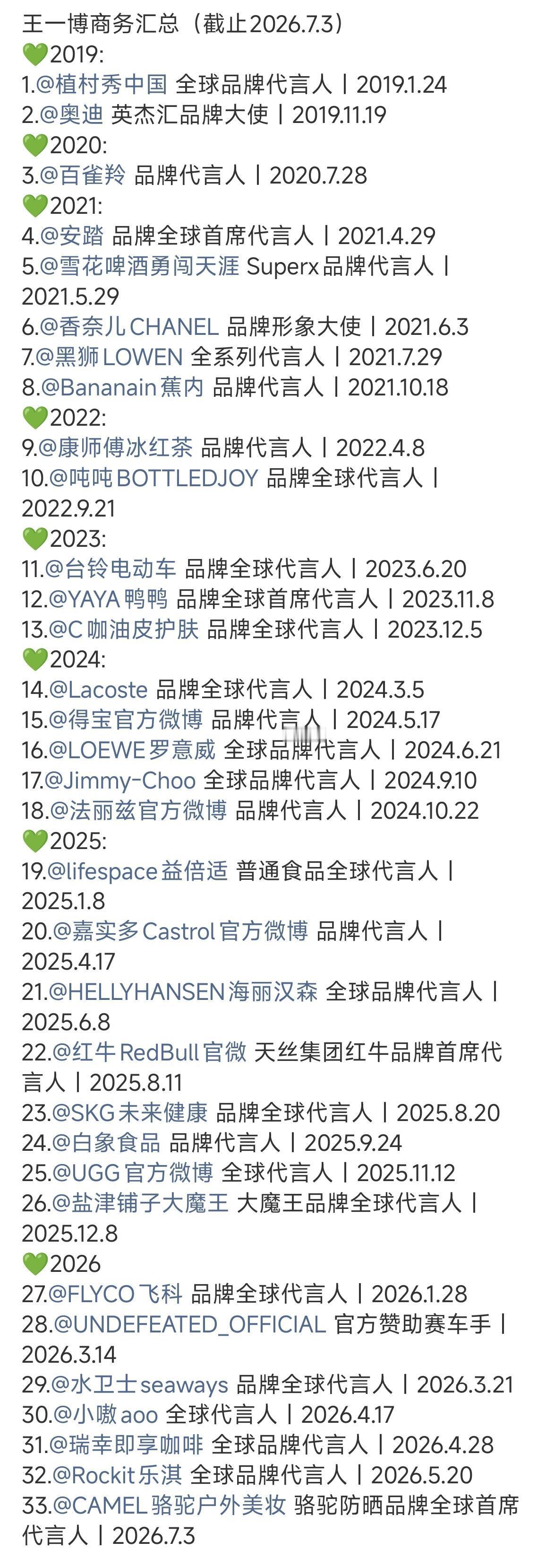 王一博内娱商业价值TOP1 36个代言汇总 据说还有几个待宣～ 马上40王一博的