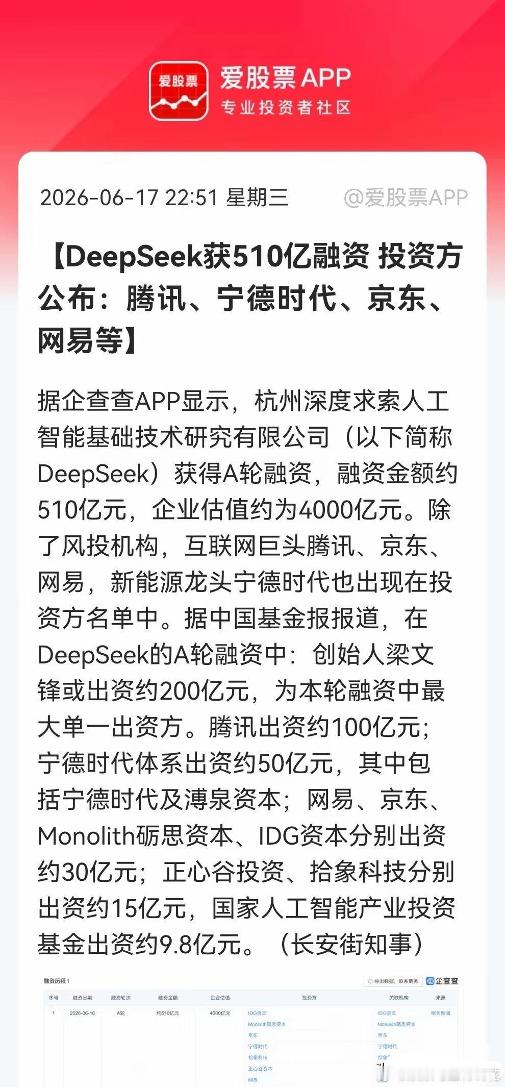 深夜！4000亿估值的DeepSeek斩获510亿融资！今晚名单正式出炉了，令人
