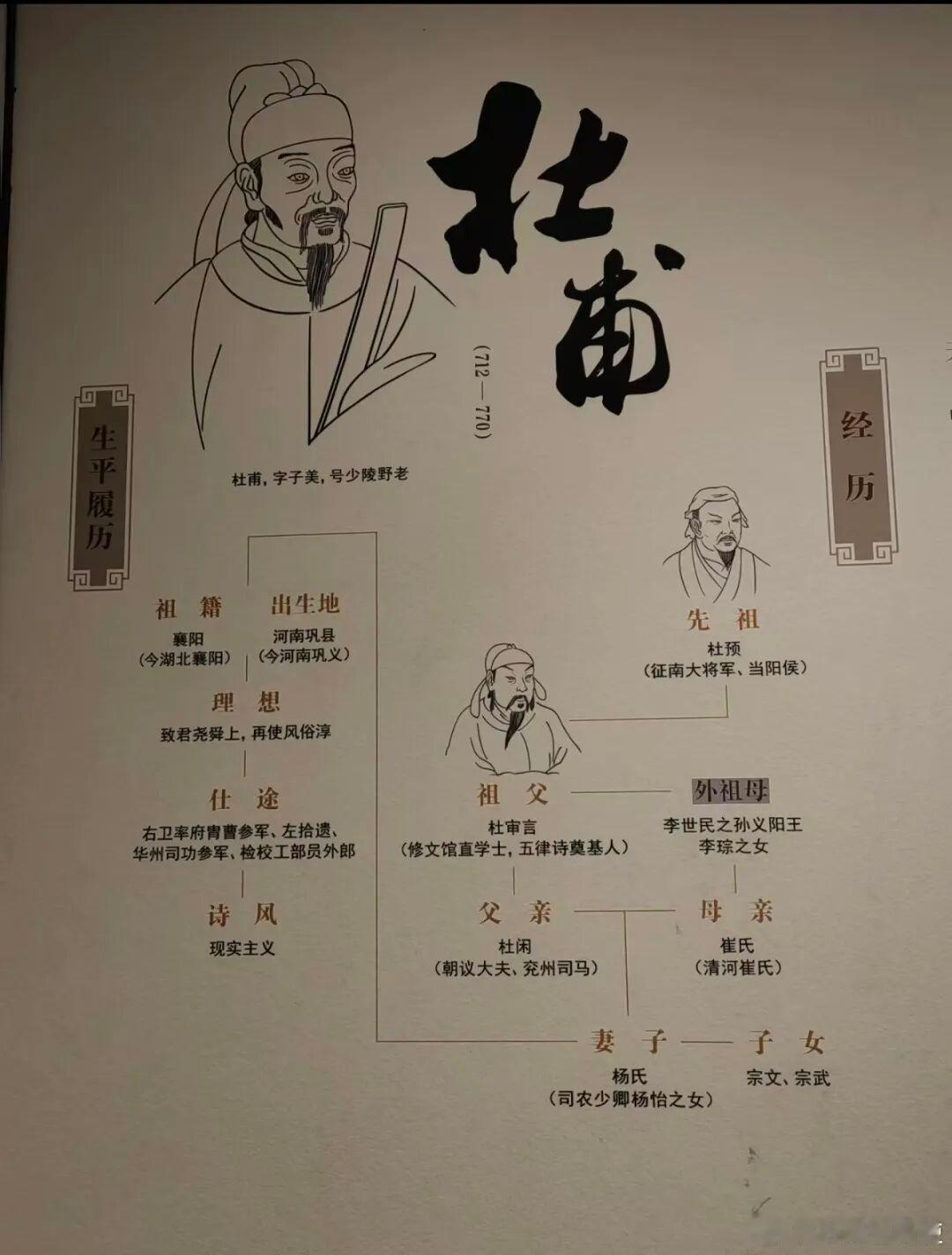 课本不会告诉你杜甫后台有多硬（关系图见附图）————————汉周读书 