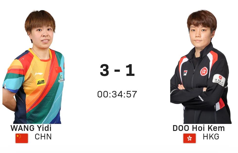 王艺迪3-1杜凯琹！
#澳门世界杯# 女子小组赛，王艺迪对阵中国香港选手杜凯琹，