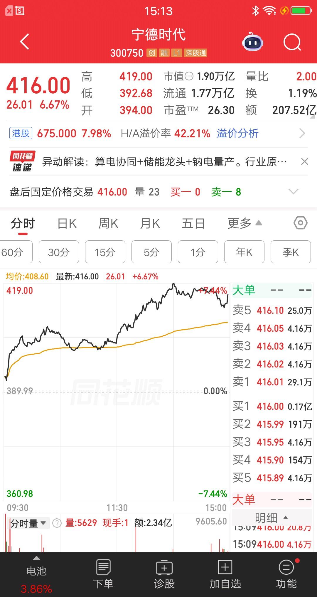 一位江苏的股民，今天全仓梭哈了宁德时代，407元买了200多万块。贫穷限制了我的