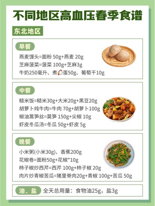 照着吃！不同地区高血压春季食谱