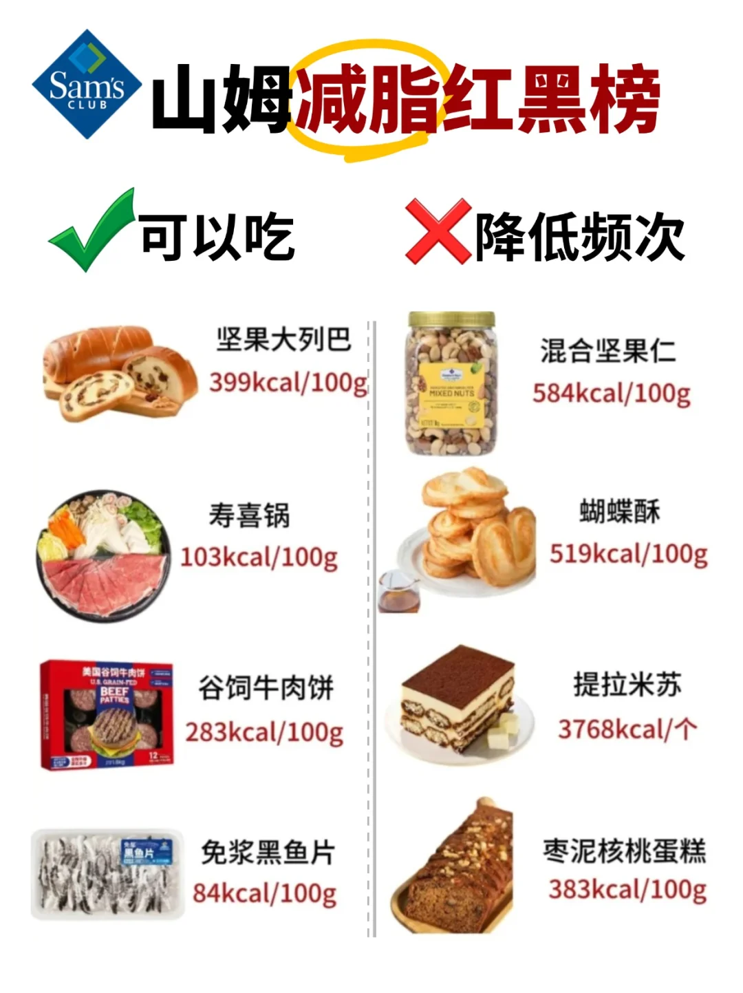 山姆减脂好物清单❗可以吃🆚少吃㊙附热量