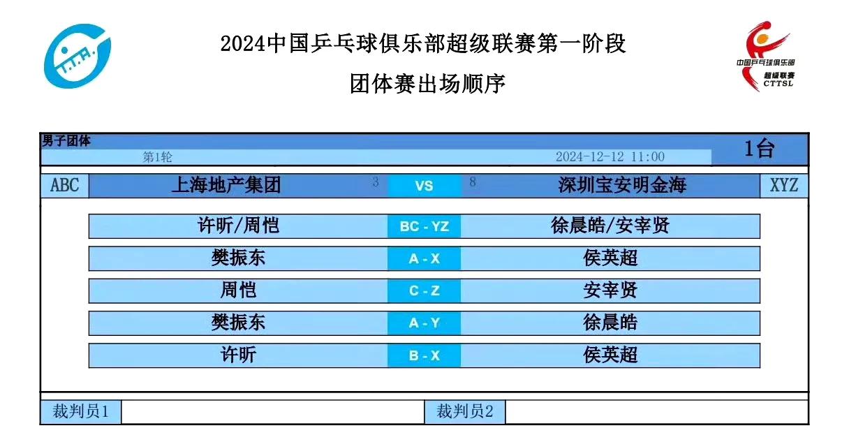 11:00 上海地产vs深圳宝安！对阵产生，樊振东铁血一单！
2024乒超联赛 