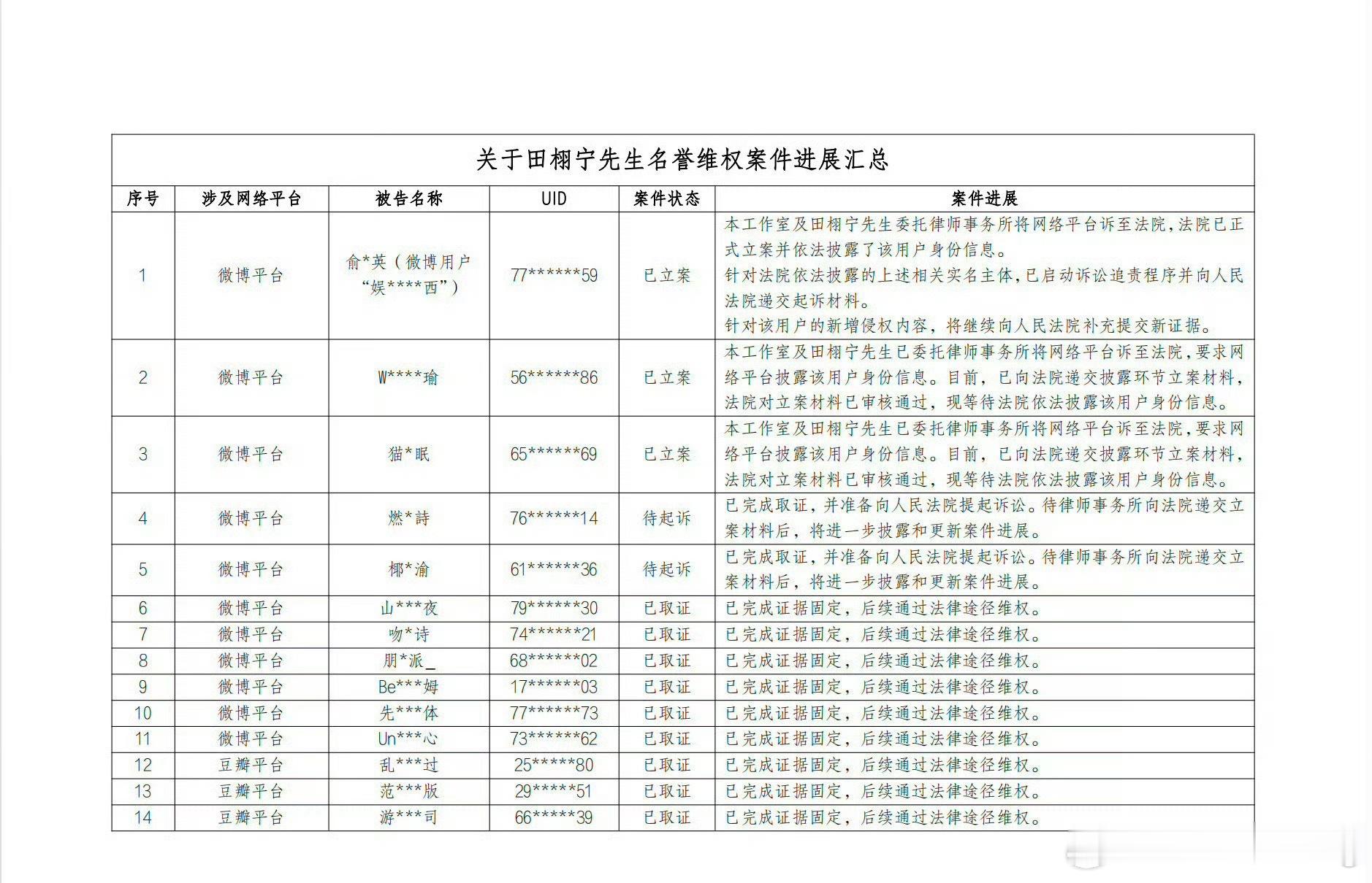 田栩宁工作室告黑声明田栩宁工作室告嘿了…正面硬刚pc 拘留等所有不实造谣… 