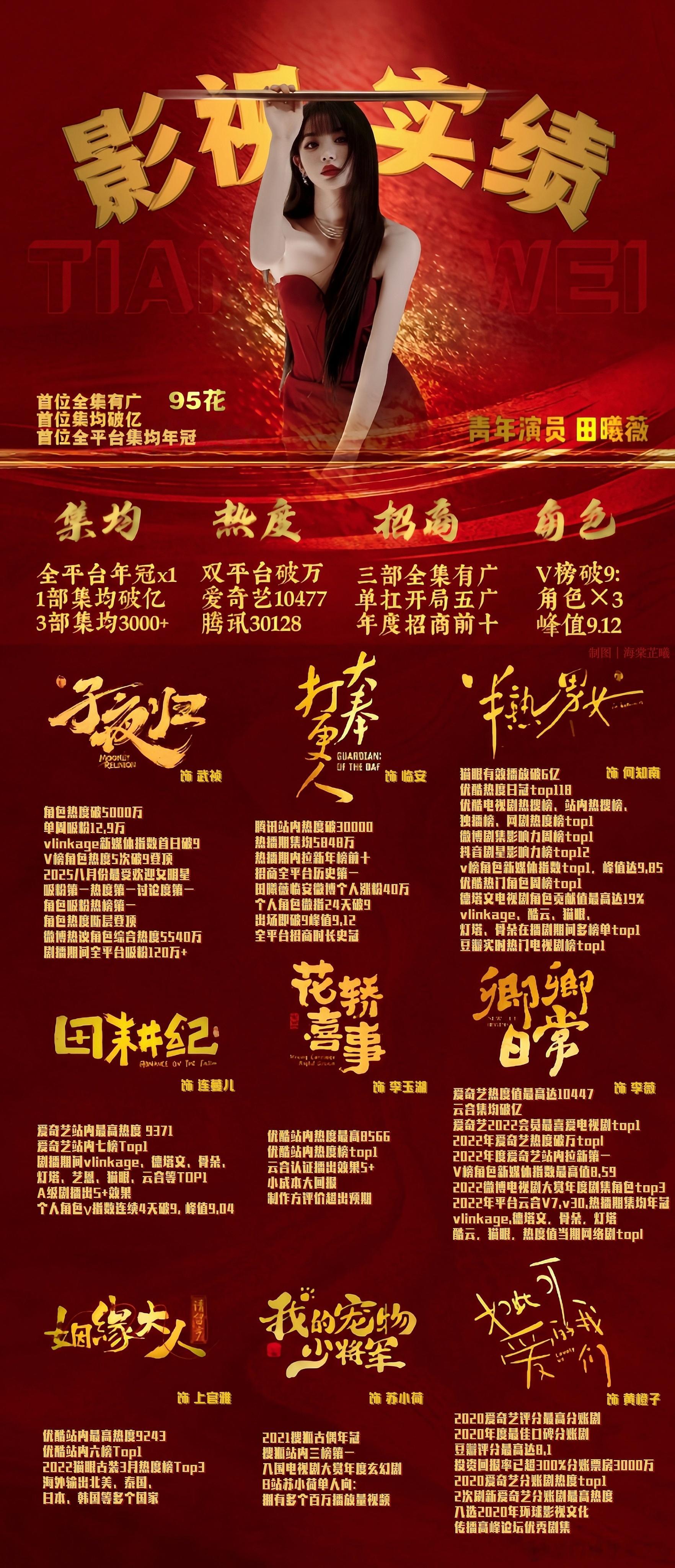 以后得喊田曦薇 田姐了