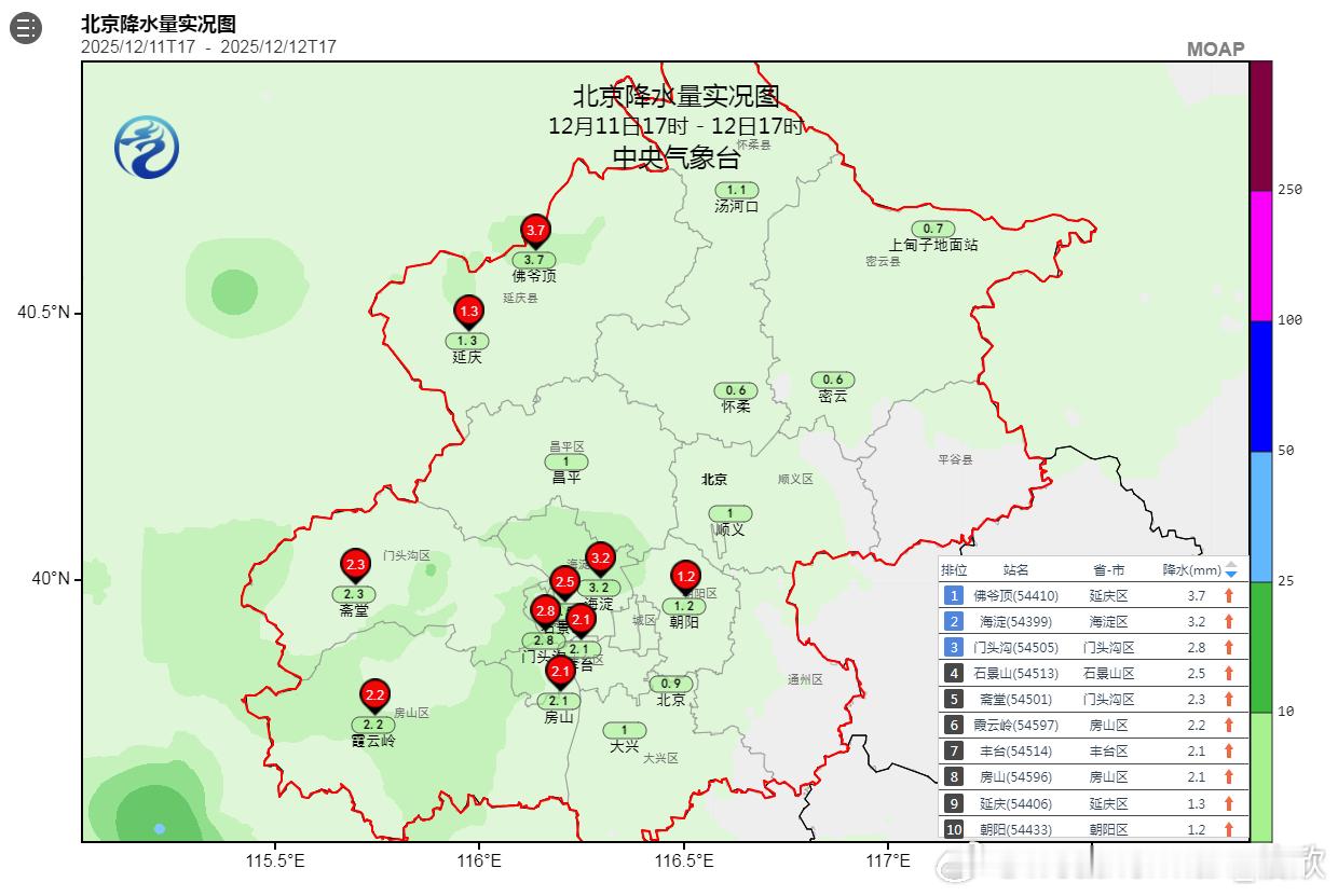 北京初雪 截至今天17时降雪量（雪化为水），北京佛爷顶3.7毫米、海淀3.2毫米