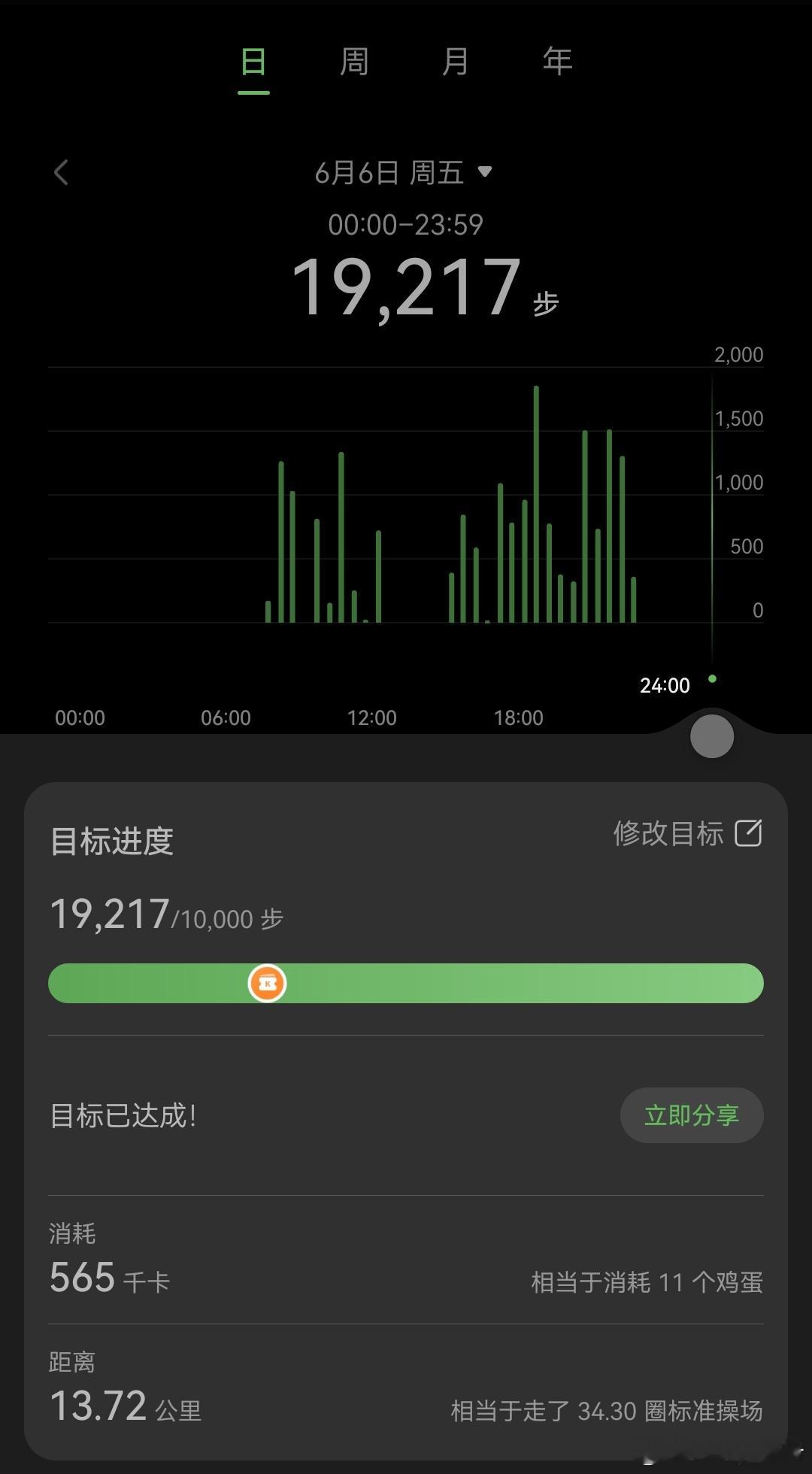 双脚一离地，感觉智商又占领高地了！[春游家族]  ​​​