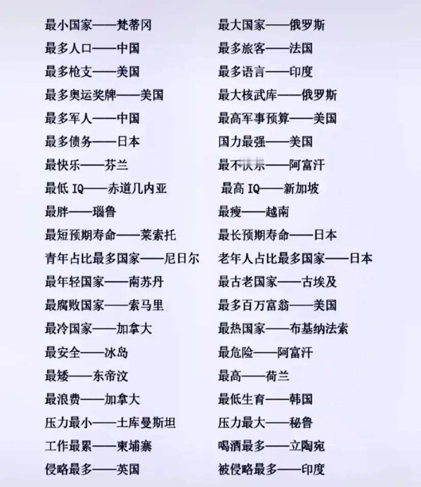 #世界国家之最