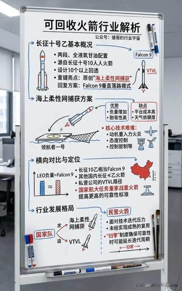 别光盯着AI和机器人卷了，【商业航天】这条线已经炸了！

4月底到6月，催化密集