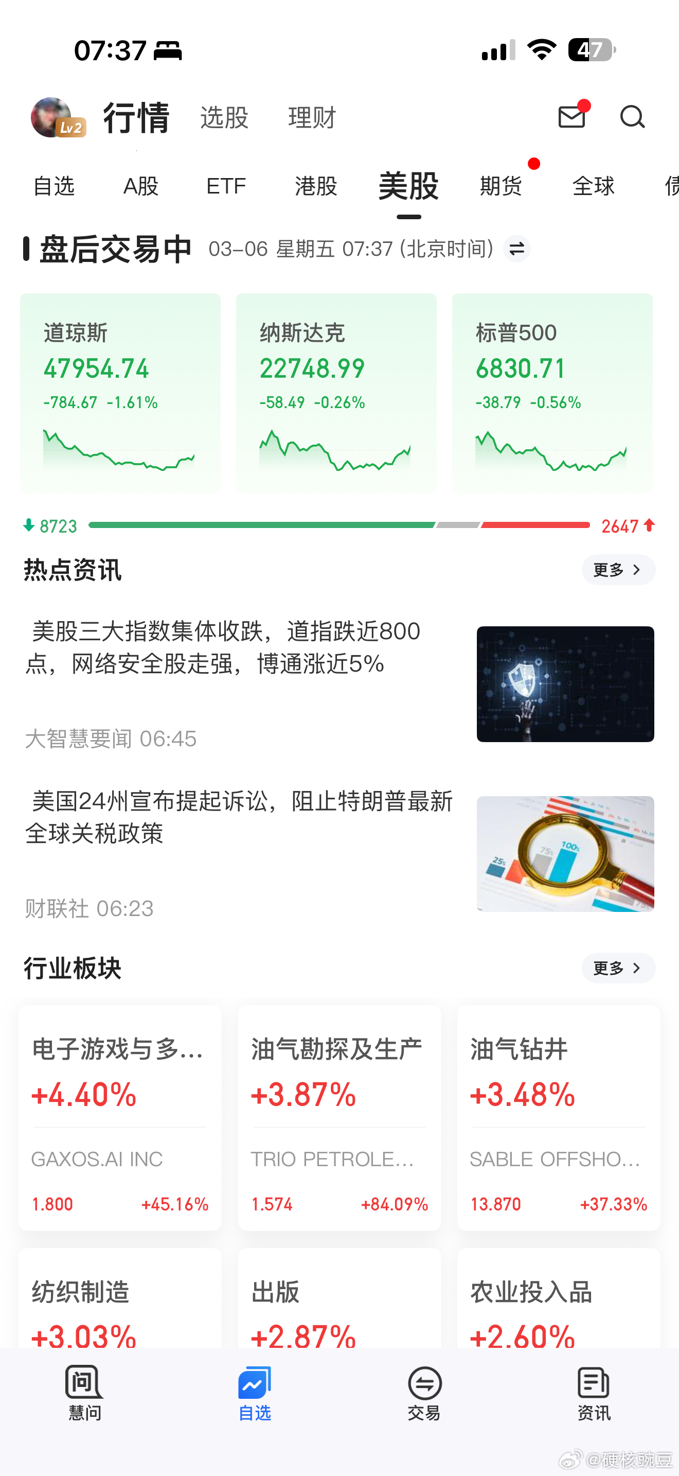 昨晚美股跌，今天A股大概率也跌 
