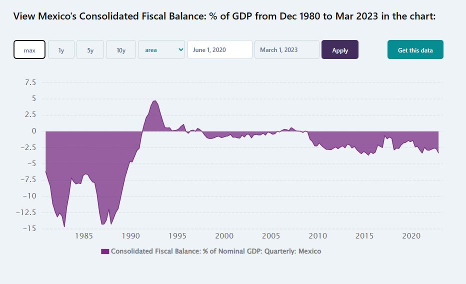 知道取代中国地位有一个什么基本常识么？必须是个顺差国。逆差国你取代什么？这是最基