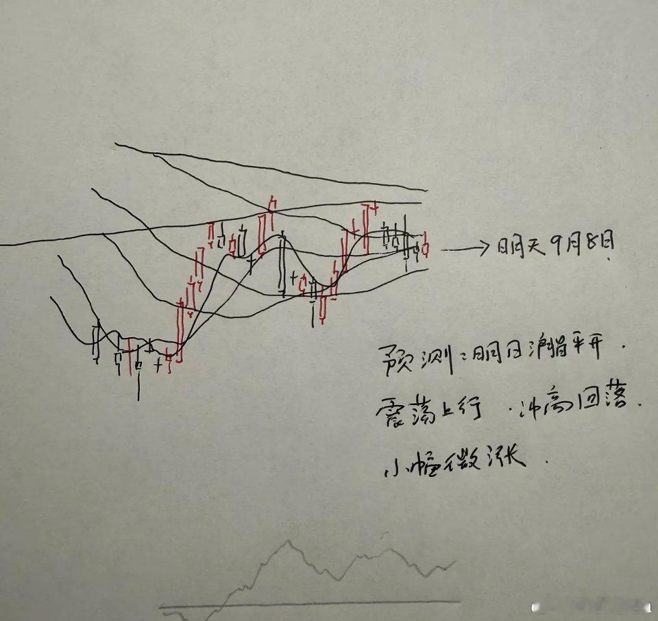 大胆预判：明天A股究竟会涨还是跌？今日大盘收盘3932点，日线已经收出四连阴。指