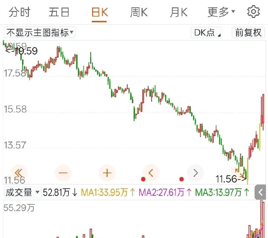 下周最有可能上涨的五大板块，你选哪一个？1.算力（算力租赁，国产服务器）2.半导