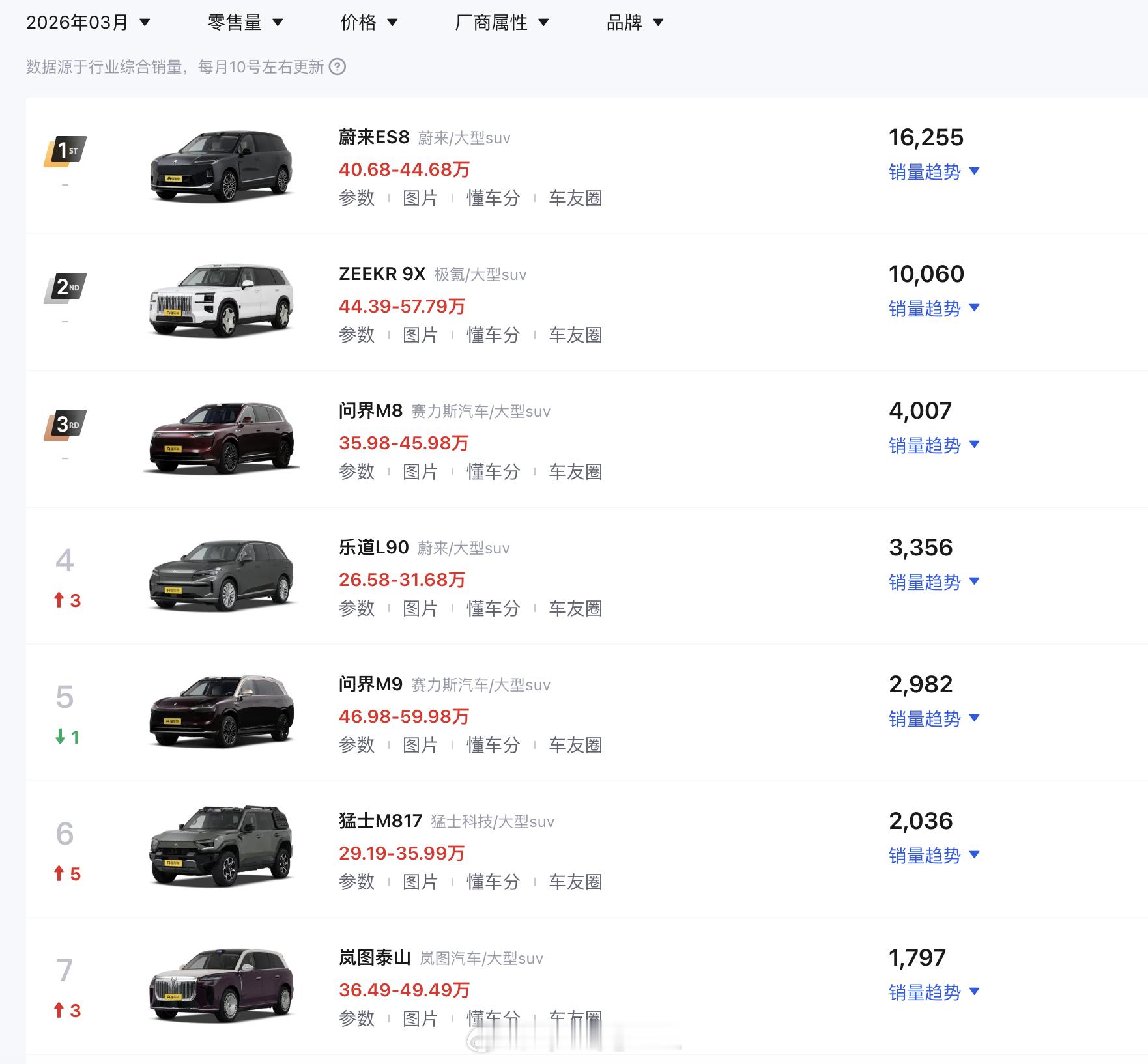 SUV能替代MPV吗长城汽车高管回应李斌MPV言论 SUV能不能替代MPV？很多