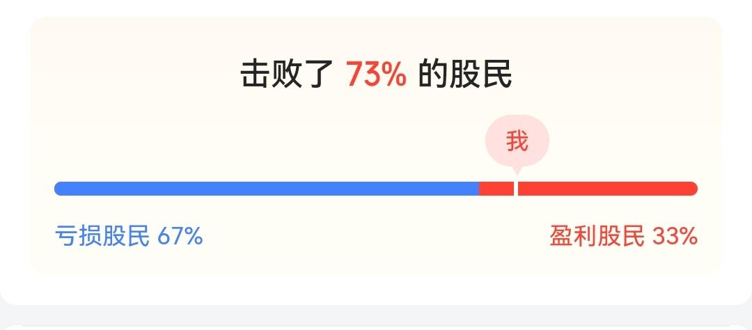年内盈亏数据0827