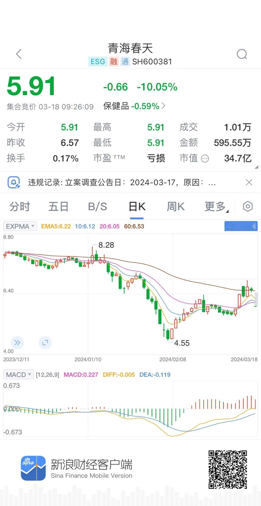 分享图片 ​​​